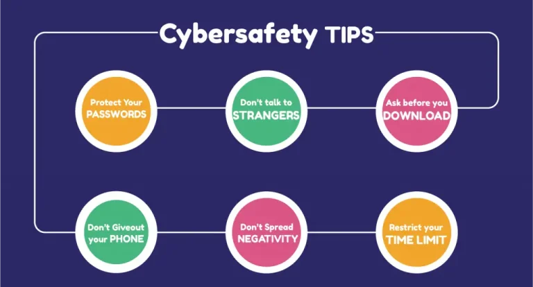 best cyber safety habits for families guide